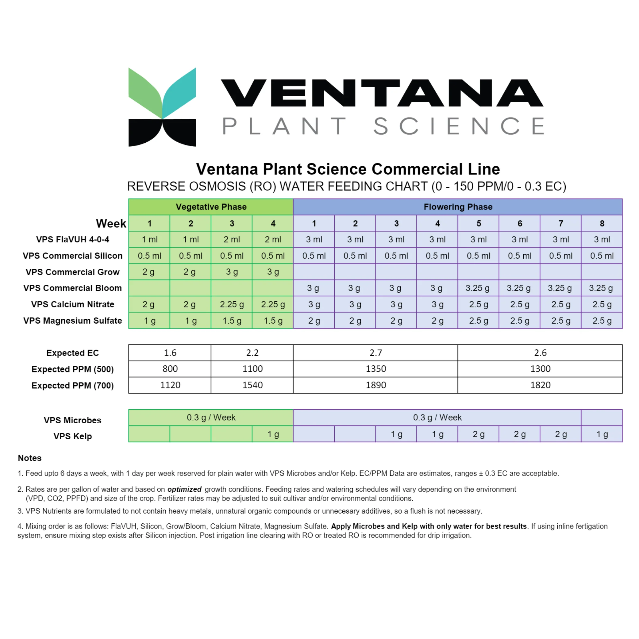 Ventana Plant Science - Commercial Bloom (2-26-41) - Image 4