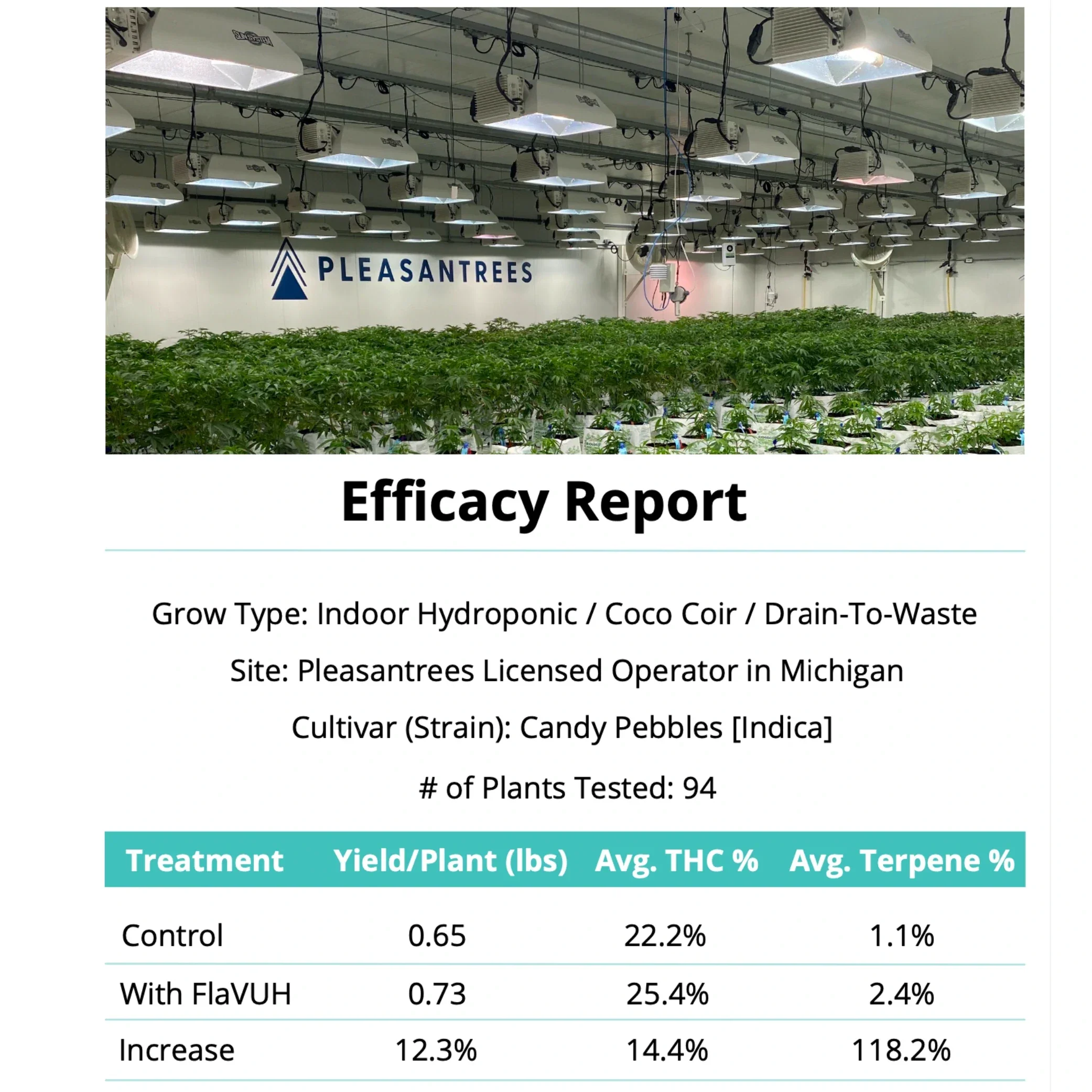 Ventana Plant Science - FlaVUH 4X Concentrate (4-0-4) - Image 4
