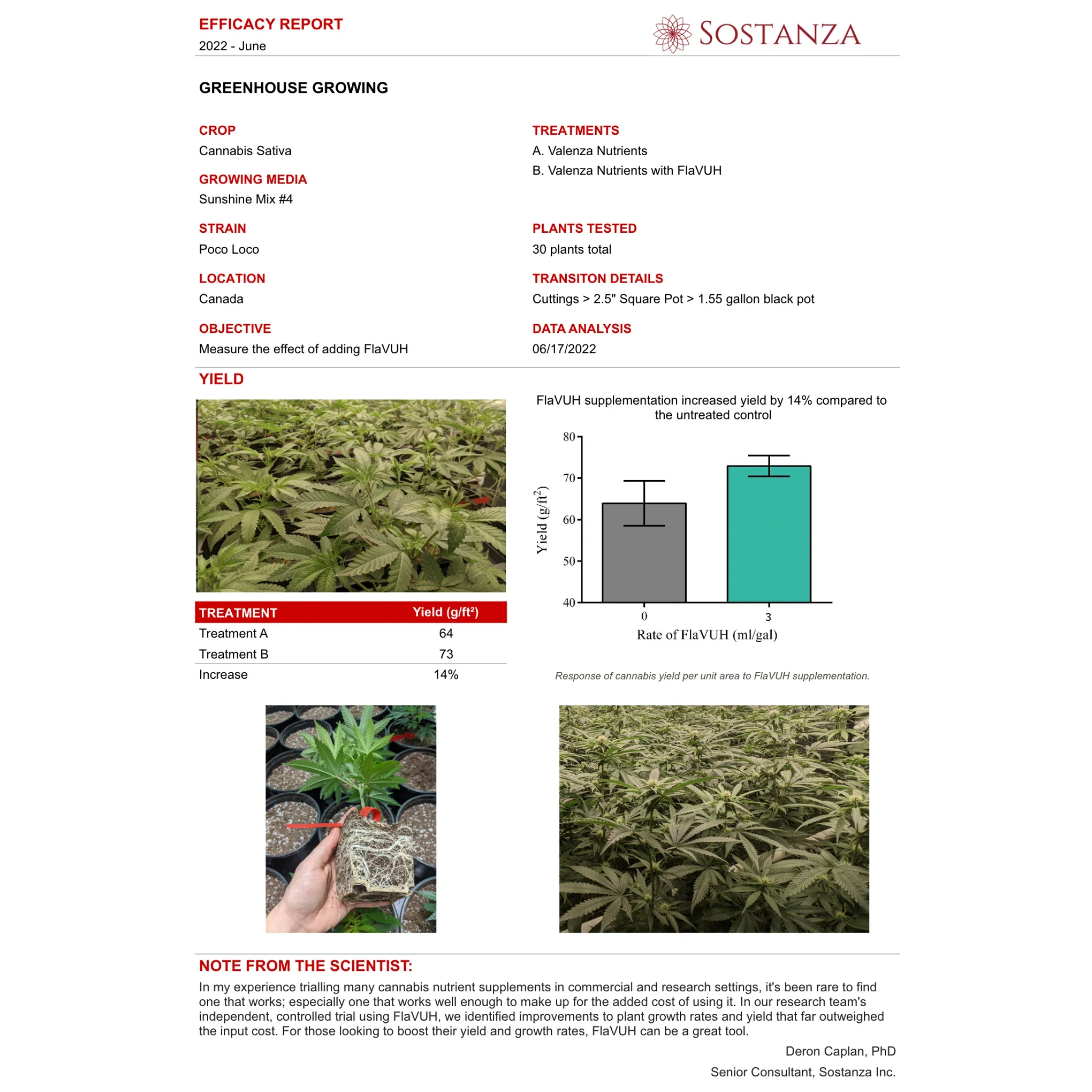 Ventana Plant Science - FlaVUH 4X Concentrate (4-0-4) - Image 5