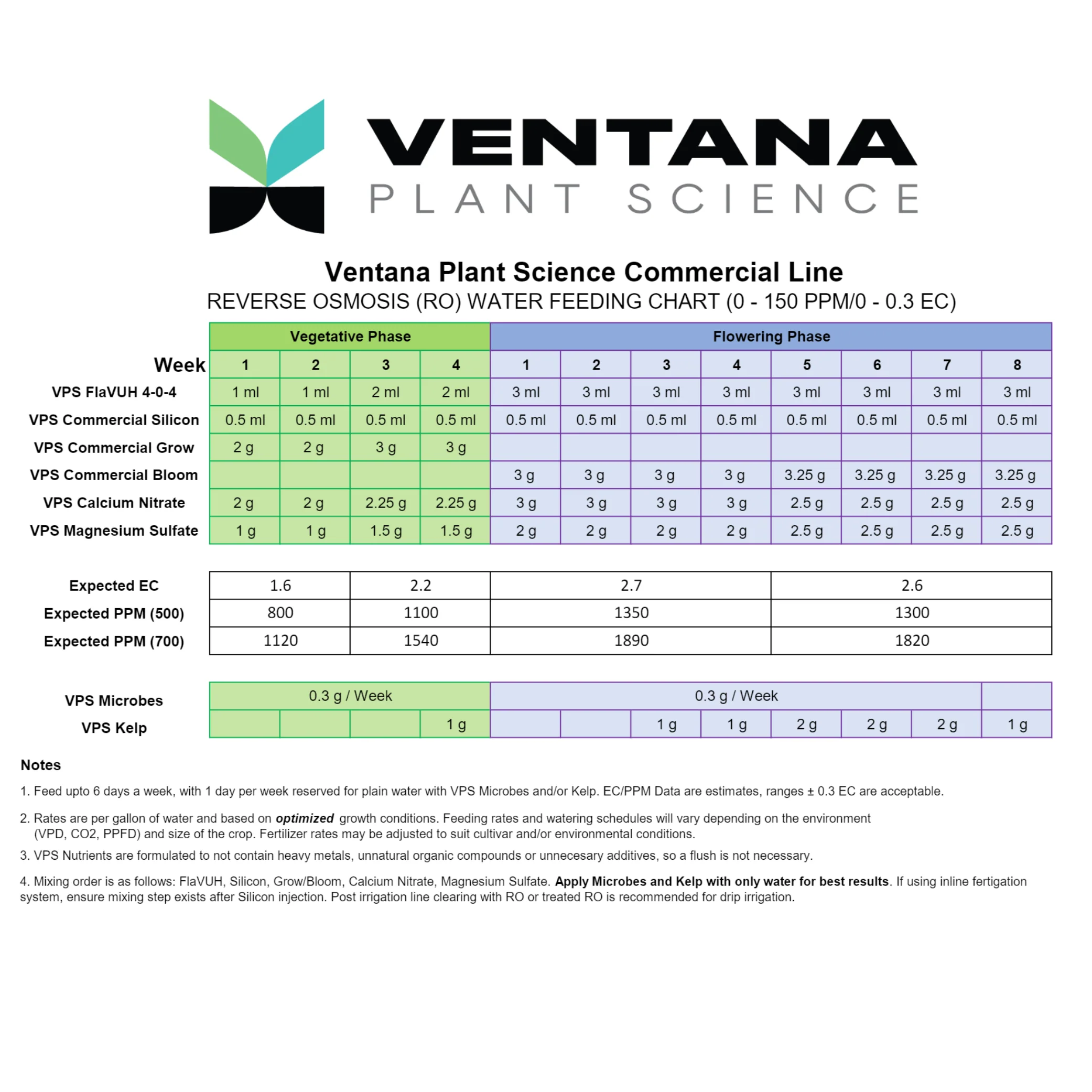 Ventana Plant Science - Magnesium Sulfate (13% S, 9.8% Mg) - Image 4