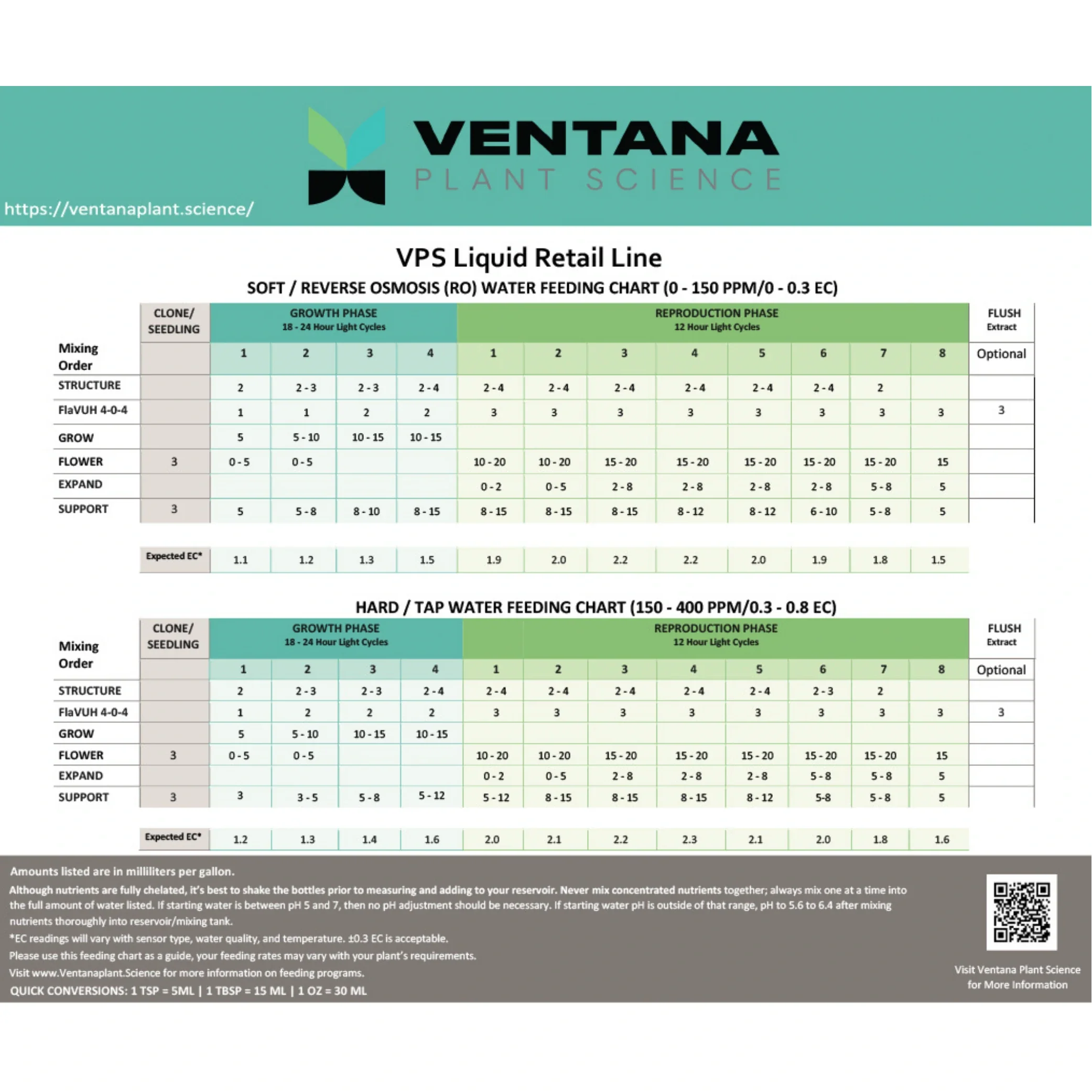 Ventana Plant Science - Grow 0-1.5-4 - Image 5