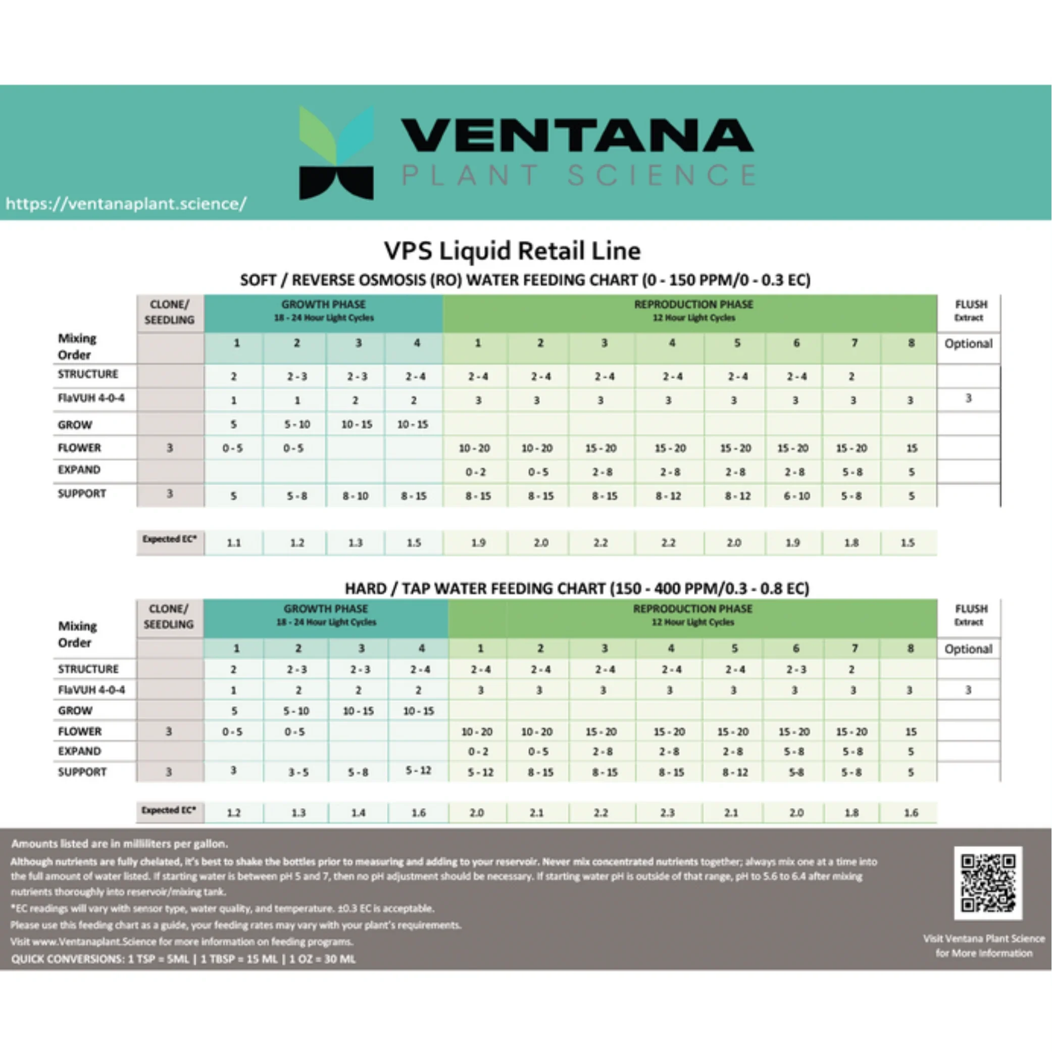 Ventana Plant Science - Support 4-0-0 (Cal-Mag + Secondary Macros) - Image 4